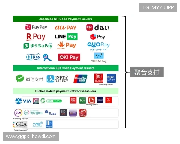 欧博游戏平台官网首页支付方式与资金安全保障措施